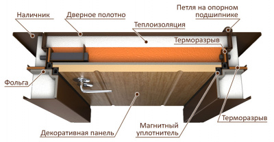 Термо 02